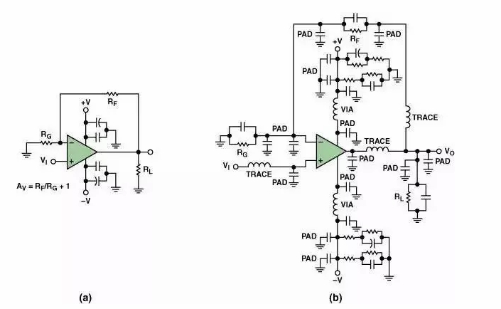 高速電路PCB布線需要注意哪些問題？