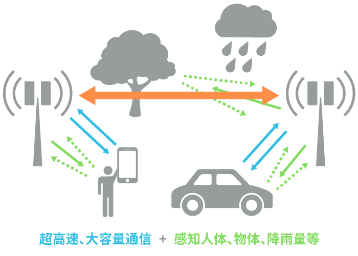 具備“通信+傳感”性能，B5G/6G時(shí)代，太赫茲波備受期待！