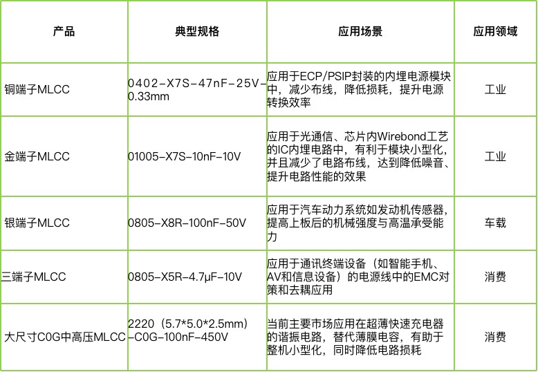 宇陽科技董事長周春華：篤行不怠，雖遠必至，專注國產(chǎn)MLCC高端化