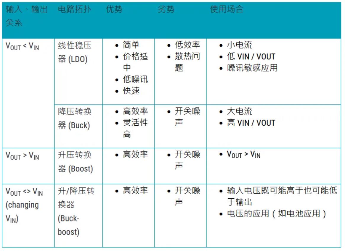 電源管理設(shè)計(jì)指南：架構(gòu)，IC選用標(biāo)準(zhǔn)