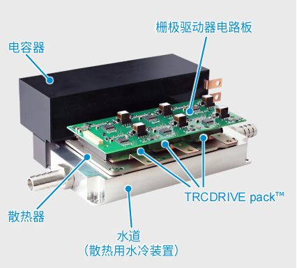 超高功率密度SiC模塊，助力電動車主逆變器小型化
