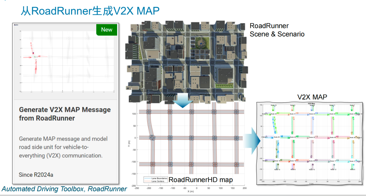V2X 技術(shù)提速，鋪平高階自動(dòng)駕駛發(fā)展之路
