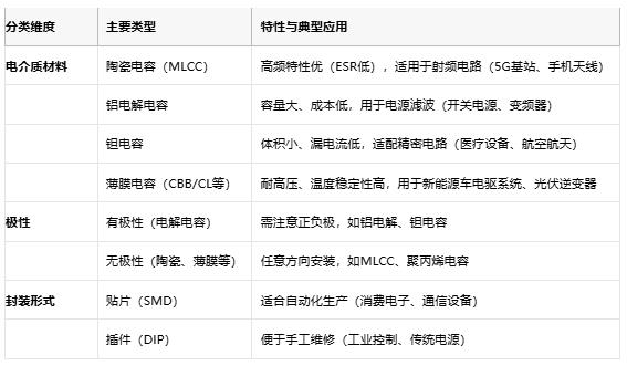 電容選型避坑手冊：參數(shù)、成本與場景化適配邏輯