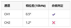 如何選擇正確的工業(yè)自動化應(yīng)用的儀表放大器？