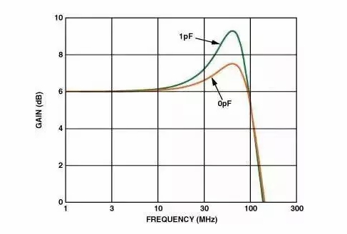高速電路PCB布線需要注意哪些問題？