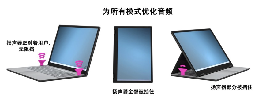 如何解決超薄筆記本電腦的音頻挑戰(zhàn)？