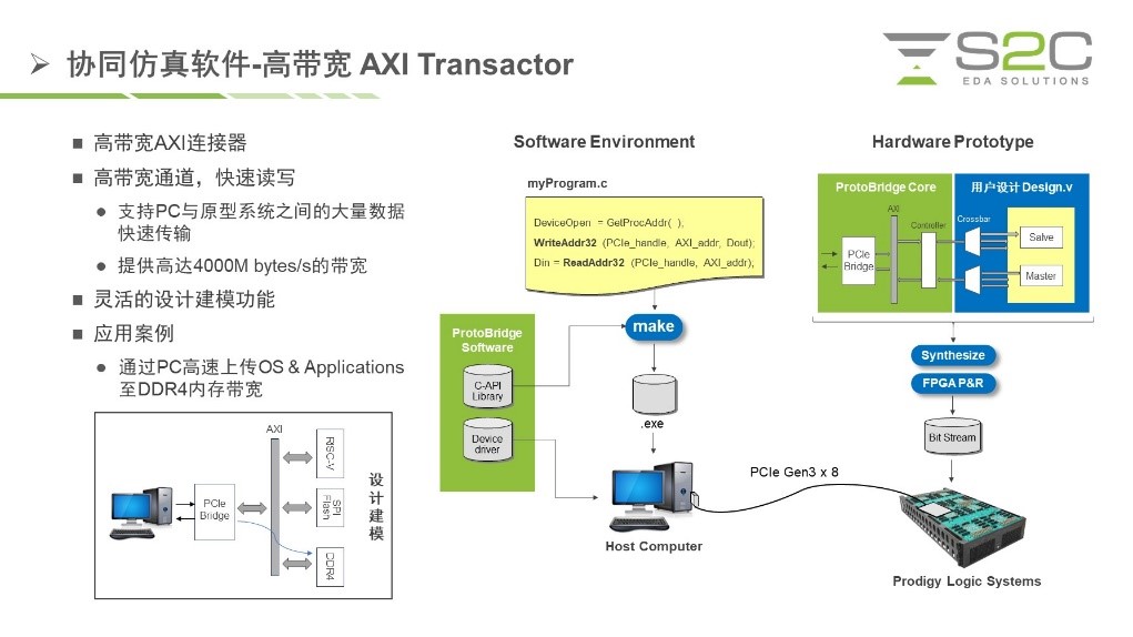 BYO、FPGA開(kāi)發(fā)板與商用，一文詳解各類原型驗(yàn)證
