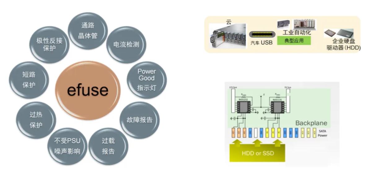 服務(wù)器電源需求激增，高效能與高可靠性如何雙重突破？