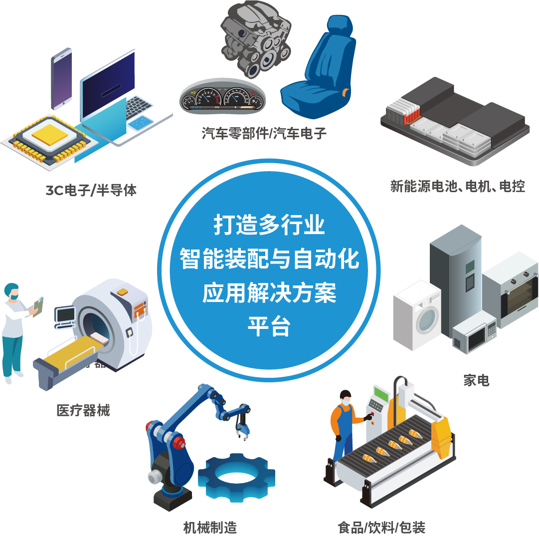 AHTE 2025展位預(yù)訂正式開啟——促進新技術(shù)新理念應(yīng)用，共探多行業(yè)柔性解決方案