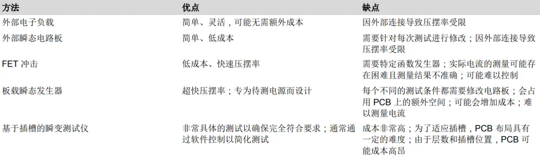 高電壓動(dòng)態(tài)響應(yīng)測試：快速負(fù)載切換下的擺率特性研究