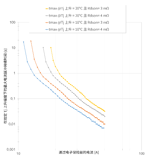 非線性響應破局！新一代eFuse跳變曲線如何提升能效？