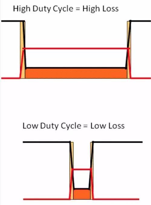 如何選擇電源系統(tǒng)開關控制器的 MOSFET？