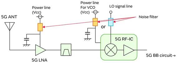 5G通信環(huán)境中，解決Wi－Fi電波干擾，做到“對(duì)癥下藥”是關(guān)鍵！