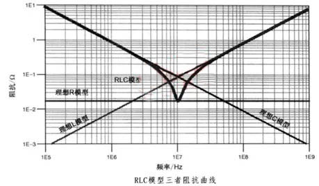 電容搞搞“振”，PDN有幫襯