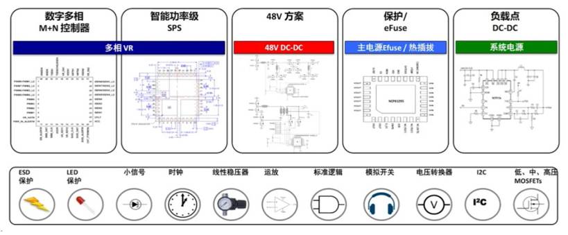 服務(wù)器電源需求激增，高效能與高可靠性如何雙重突破？