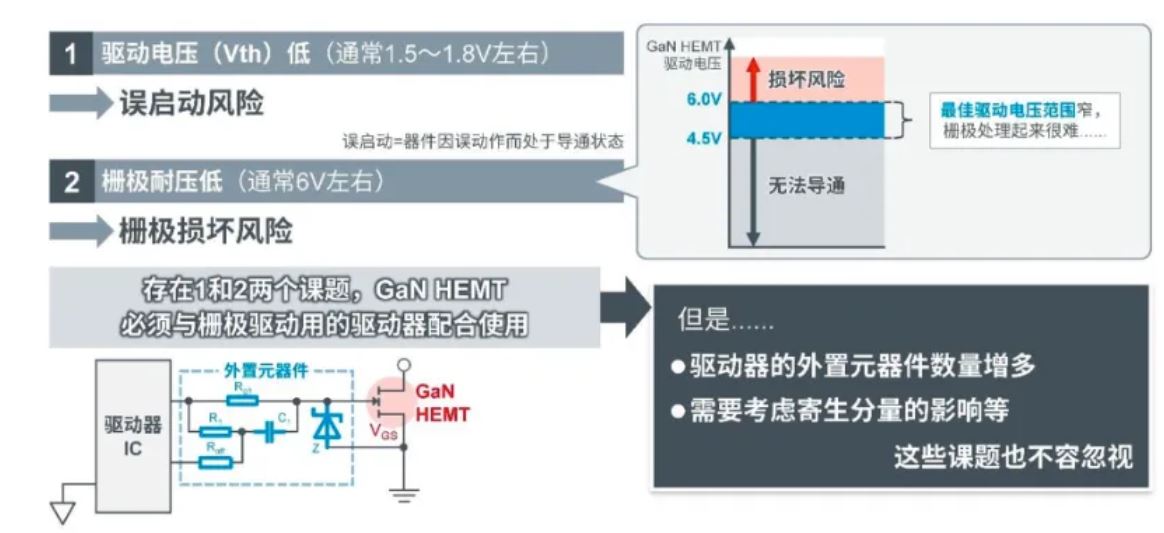 如何在設(shè)計(jì)中輕松搭載GaN器件？答案內(nèi)詳~~
