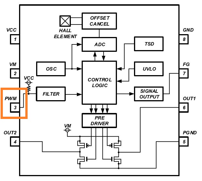 消除電刷、降低噪音：ROHM 的新型電機(jī)驅(qū)動(dòng)器 IC