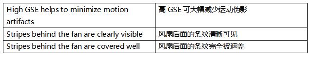 超越毫秒級(jí)響應(yīng)！全局快門圖像傳感器如何驅(qū)動(dòng)視覺系統(tǒng)效能躍升