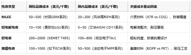 電容選型避坑手冊：參數(shù)、成本與場景化適配邏輯