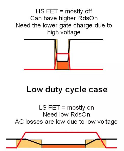 如何選擇電源系統(tǒng)開關控制器的 MOSFET？