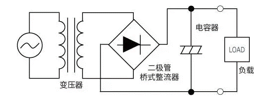 【干貨】帶你解鎖AC／DC、DC／DC轉(zhuǎn)換器
