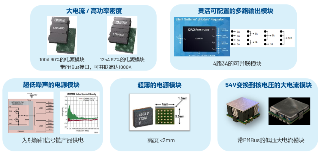 ADI電源專家：什么樣的電源技術(shù)和迭代速度才能始終獨(dú)步于市場？