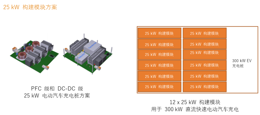 續(xù)航焦慮怎么破？高效率直流快充方案給你新靈感