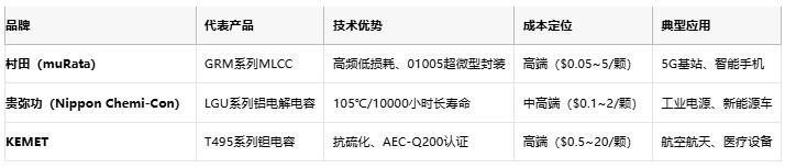 電容選型避坑手冊：參數(shù)、成本與場景化適配邏輯