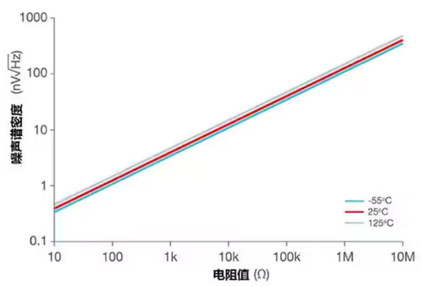 運(yùn)算放大器的低功耗設(shè)計
