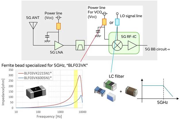 5G通信環(huán)境中，解決Wi－Fi電波干擾，做到“對(duì)癥下藥”是關(guān)鍵！