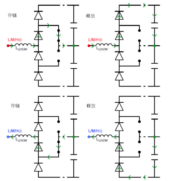 常見三相PFC結(jié)構(gòu)的優(yōu)缺點(diǎn)分析，一文get√