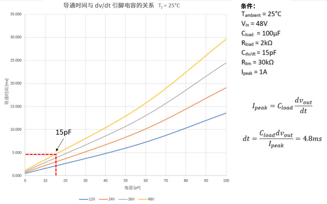 6秒！故障發(fā)生時(shí)的極限響應(yīng)，誰(shuí)來(lái)守護(hù)？