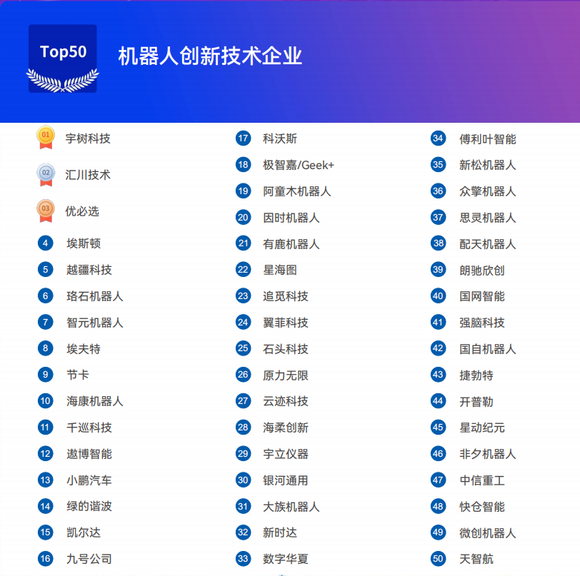 《2025機(jī)器人+應(yīng)用與產(chǎn)業(yè)鏈新一輪加速發(fā)展藍(lán)皮書》電子版限免下載！