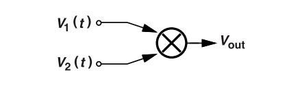 鎖相環(huán)中的鑒相器了解不？