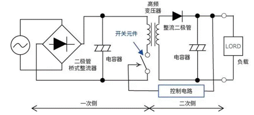 【干貨】帶你解鎖AC／DC、DC／DC轉(zhuǎn)換器