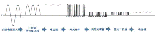 【干貨】帶你解鎖AC／DC、DC／DC轉(zhuǎn)換器