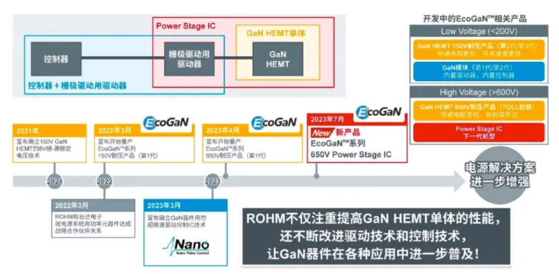 如何在設(shè)計(jì)中輕松搭載GaN器件？答案內(nèi)詳~~