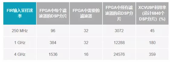 改進(jìn)寬帶多通道系統(tǒng)，集成強(qiáng)化型DSP幫您搞掂~
