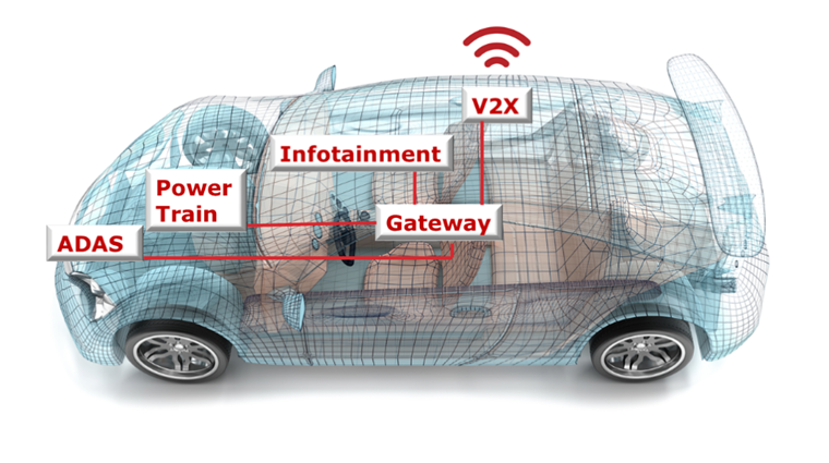 汽車廠商三大問，如何解決車用電子系統(tǒng)安全隱患？