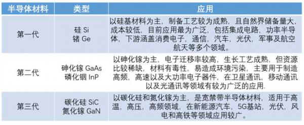 什么是寬禁帶半導(dǎo)體？