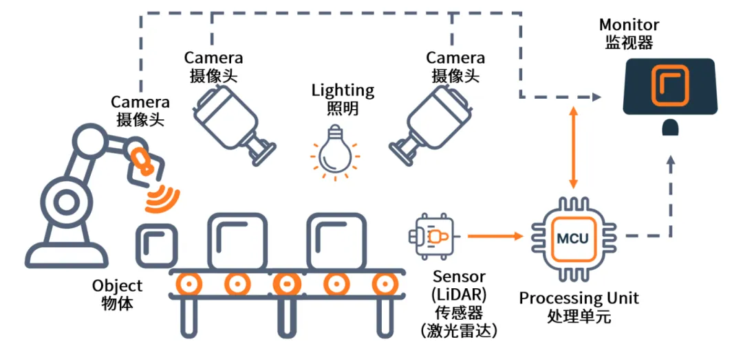 AI+機(jī)器視覺成趨勢，圖文詳解N大應(yīng)用場景