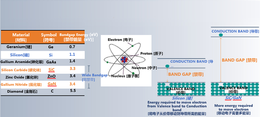 克服碳化硅制造挑戰(zhàn)，助力未來(lái)電力電子應(yīng)用