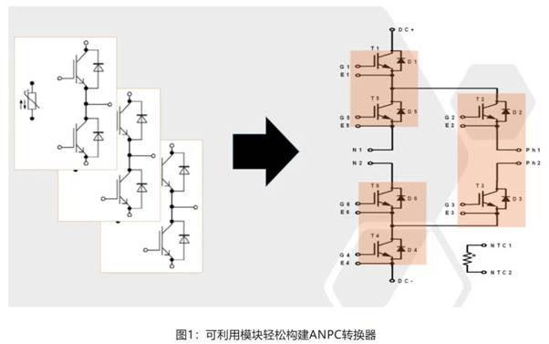 在逆變器應(yīng)用中提供更高能效，這款I(lǐng)GBT模塊了解一下
