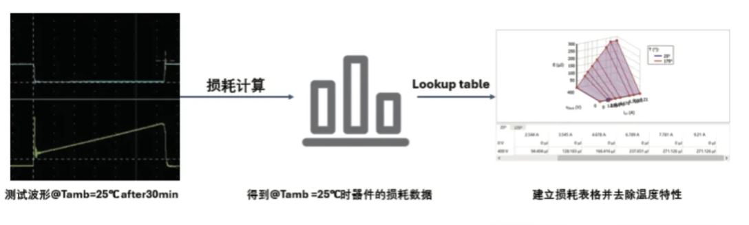 能效升級新引擎！拆解IGBT的三大技術(shù)優(yōu)勢