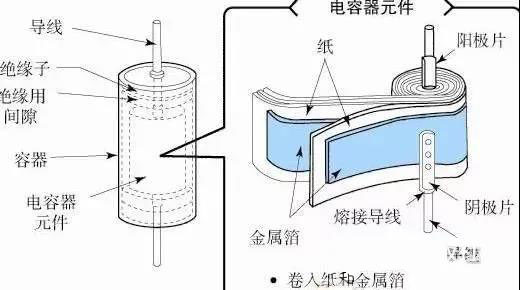 為什么鋁電解電容不能承受反向電壓？
