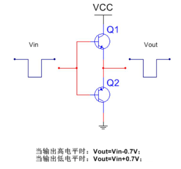 推挽電路的坑，你踩過(guò)沒(méi)？