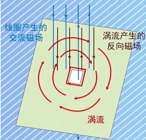 DC/DC開關(guān)電源電感下方到底是否鋪銅？
