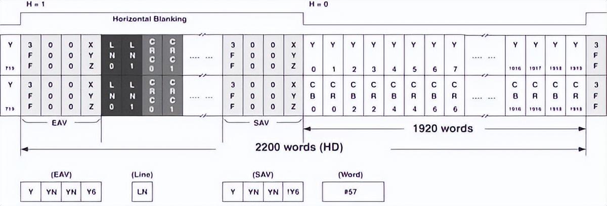 如何用內(nèi)部邏輯分析儀調(diào)試FPGA？