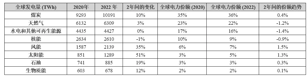 電動(dòng)汽車充電進(jìn)入雙向時(shí)代，可再生能源如何幫助滿足需求？