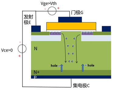 什么是IGBT的退飽和（desaturation）？ 什么情況下IGBT會(huì)進(jìn)入退飽和狀態(tài)？